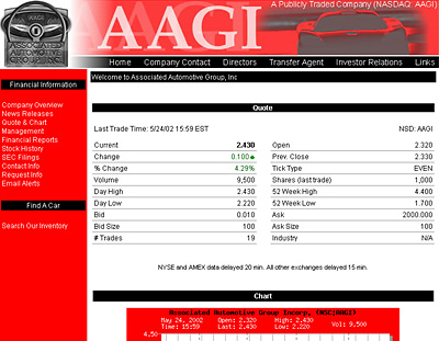 Associated Automotive Group