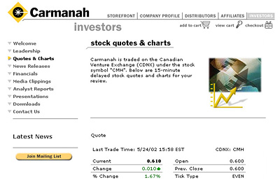 Carmanah Inc.