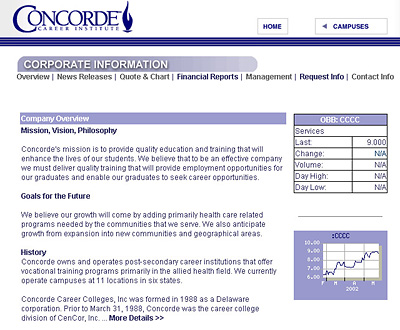 Concorde Career Colleges