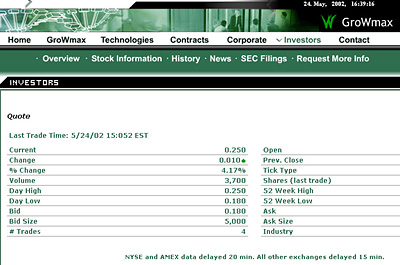 Growmax (FuzzyLogic)