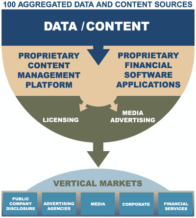 diagram for annual report