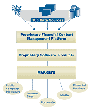 diagram for brochure